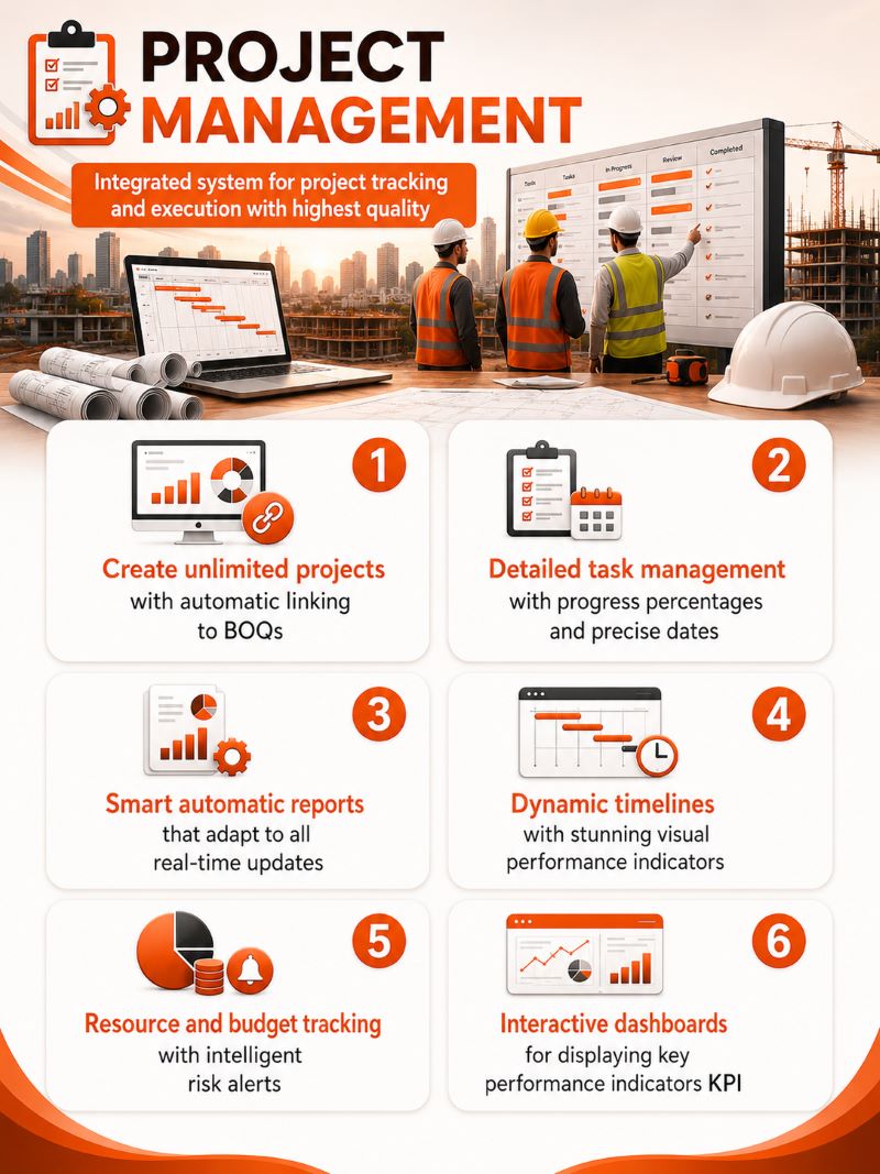 Projects System