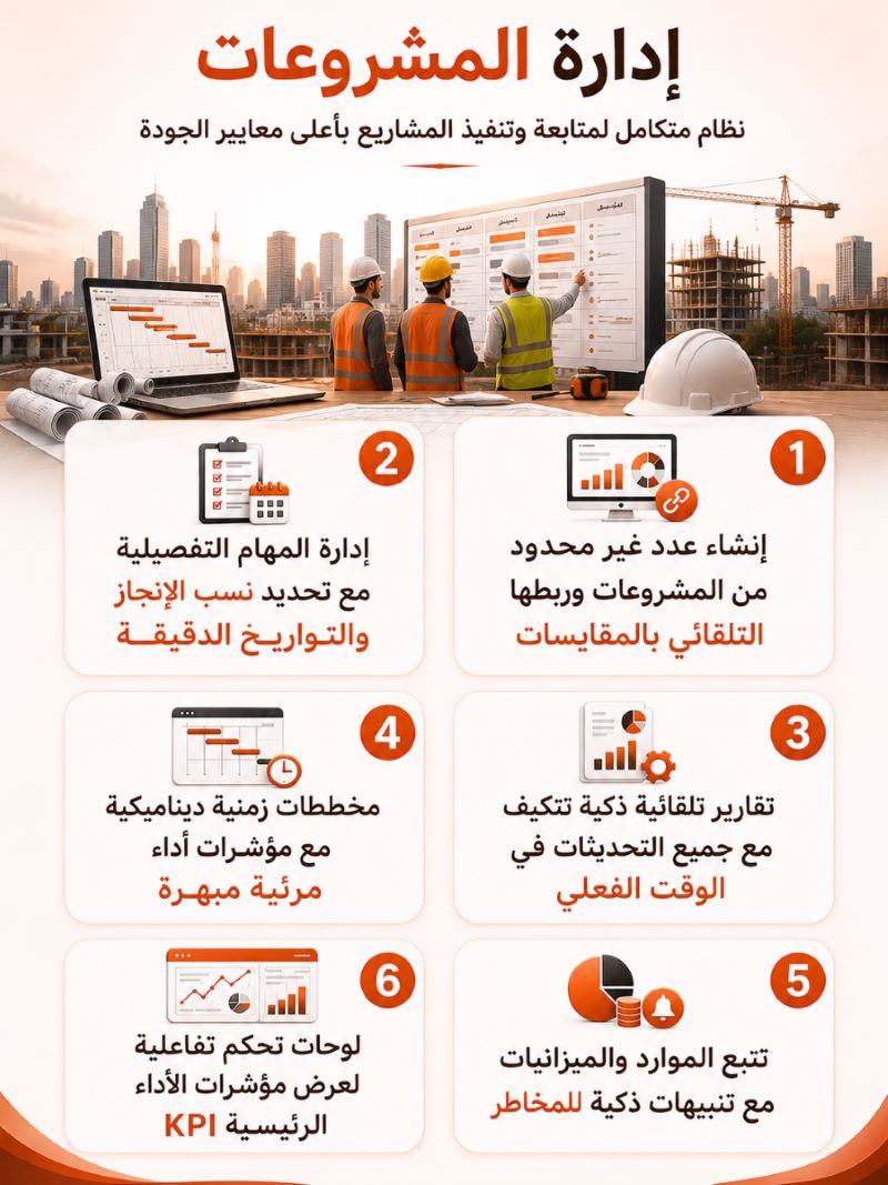 Projects System